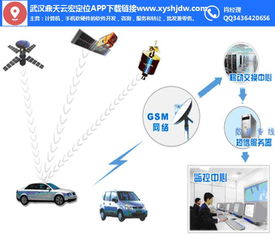 鼎天云宏网络 GPS定位技术下载平台与计算机软硬件技术开发在平顶山地区的融合应用