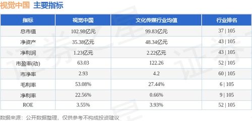 本周市场回顾 视觉中国周跌0.68%，主力资金净流入79.89万元，技术开发领域备受关注
