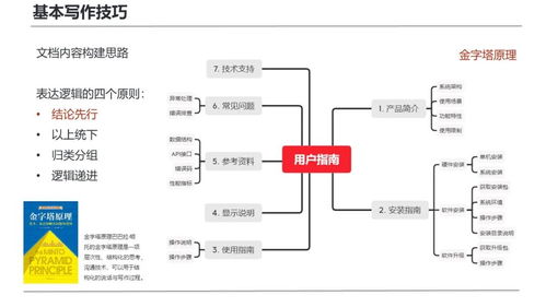 复盘首次技术写作培训 面向研发团队的计算机软硬件开发实践