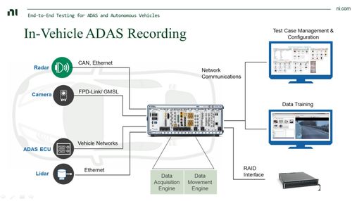 虚拟仿真技术 自动驾驶测试降本增效的加速器