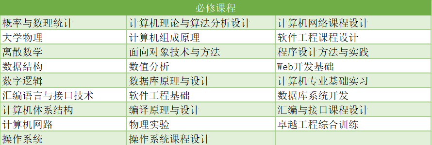 计算机软硬件技术开发 核心技术栈与系统工程方法论