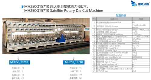 中融飞腾 深耕卫星式全轮转模切机，以技术改写行业版图