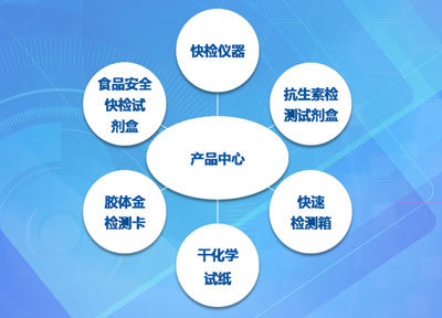 全国食品安全与快速检测研讨会暨新产品发布和战略合作伙伴大会
