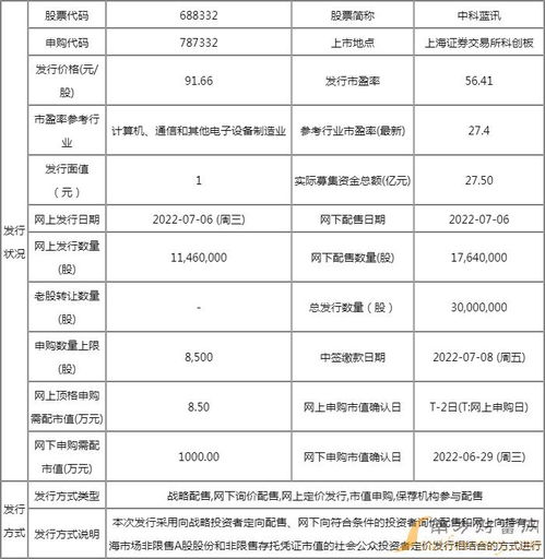688332中科蓝讯中签号码查询及计算机软硬件技术开发简介